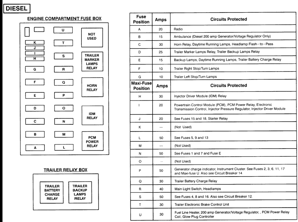 95 ford fuse blows - PowerStrokeNation : Ford Powerstroke Diesel Forum